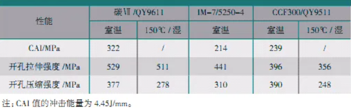 碳纤维增强复合材料是怎样生产出来的？